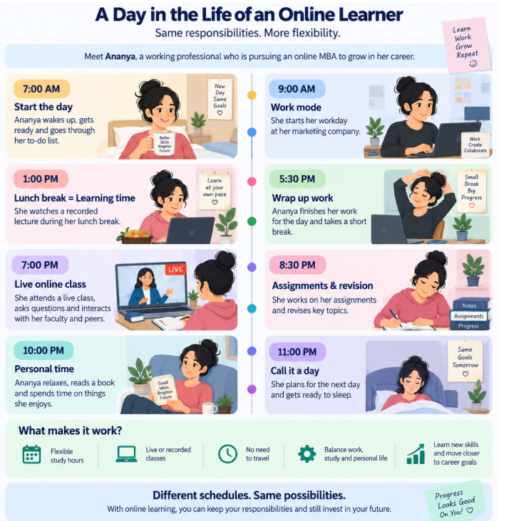 Image showing a day in the life of an online learner. Students study plan, routine and work-study management.